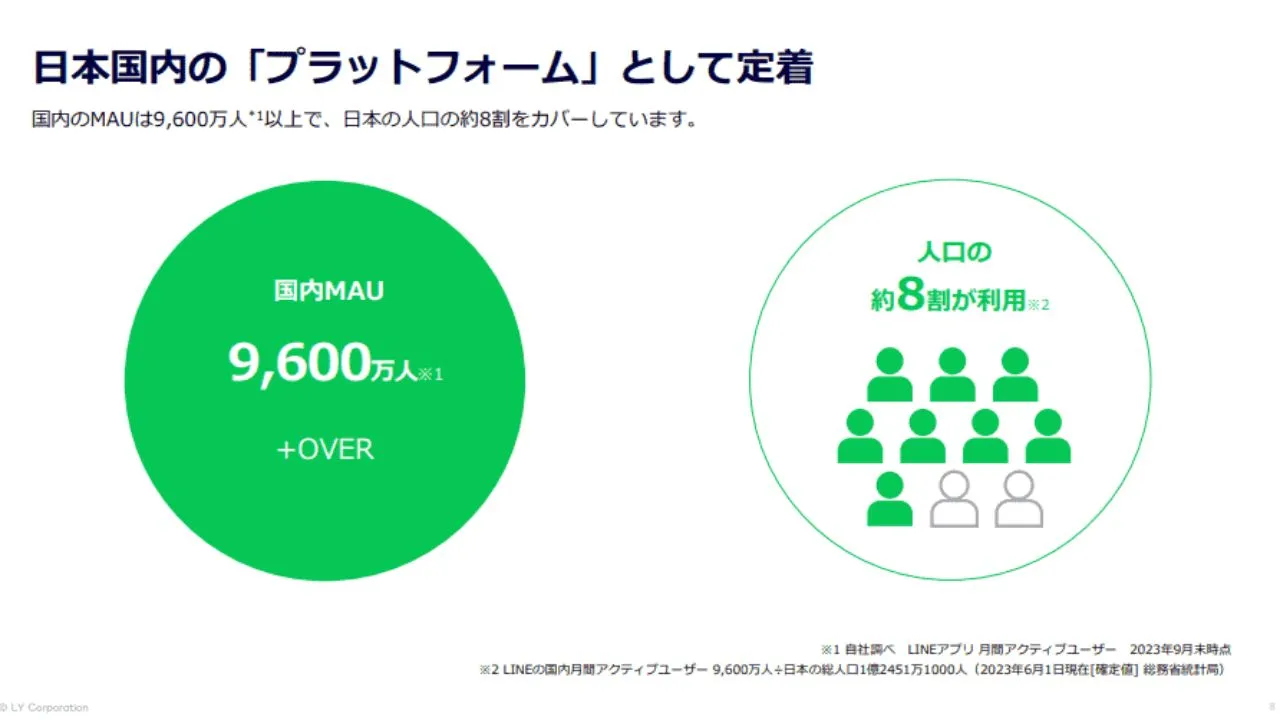LINE公式アカウントの活用が集客に向いている理由「ユーザー数が多い」