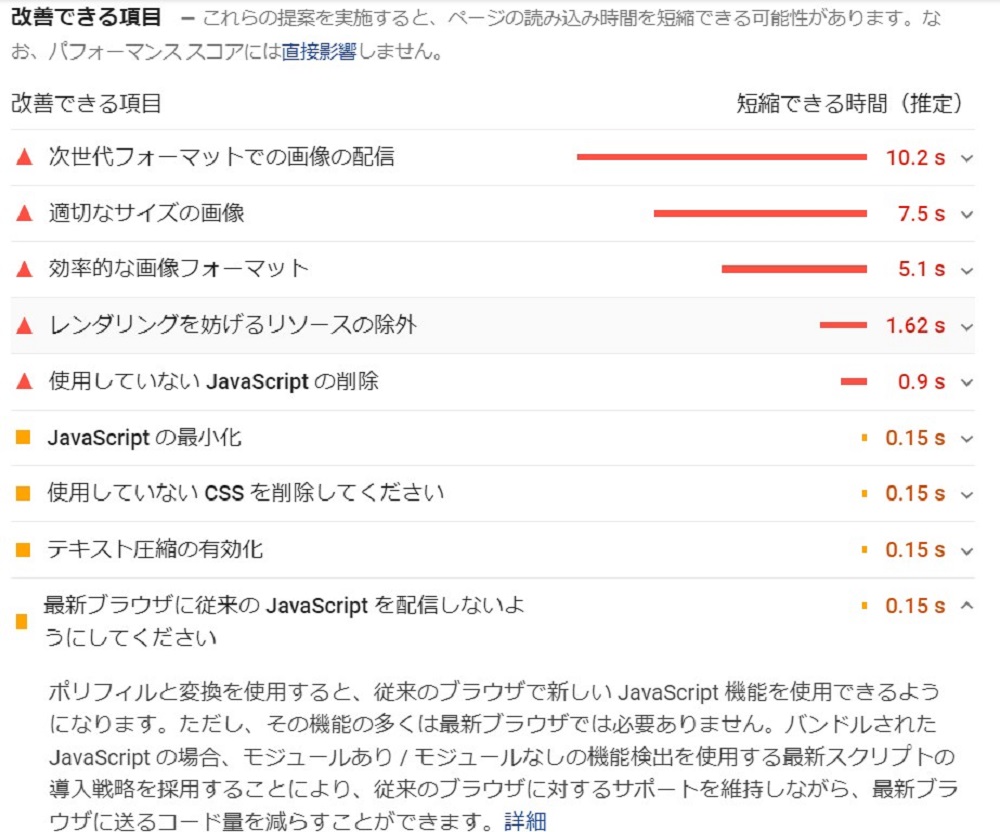 ページスピードインサイトを利用し、表示された結果