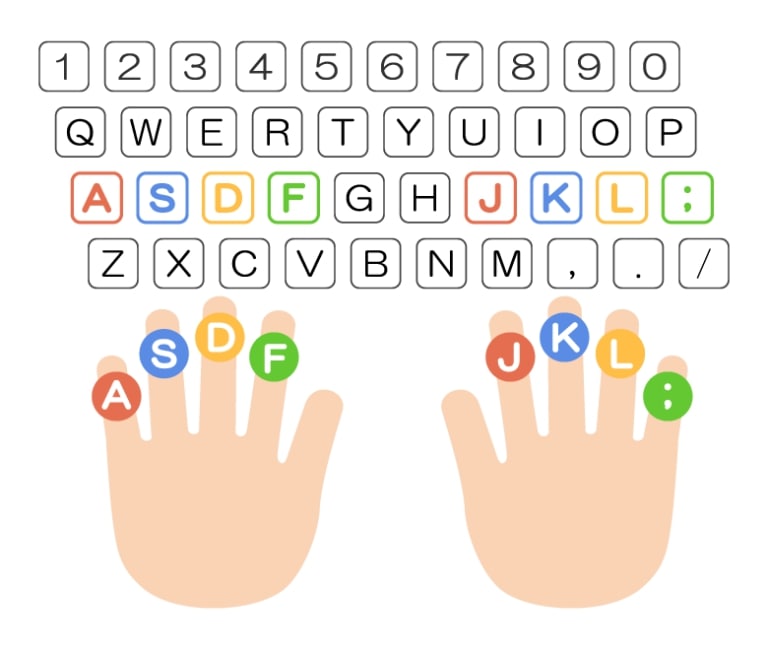 Webでできるタイピング練習 おすすめサイトとその特徴をご紹介