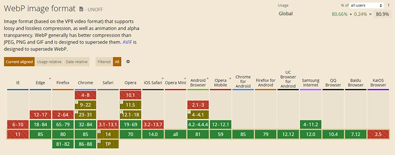 WebPの公式仕様ブラウザの画像