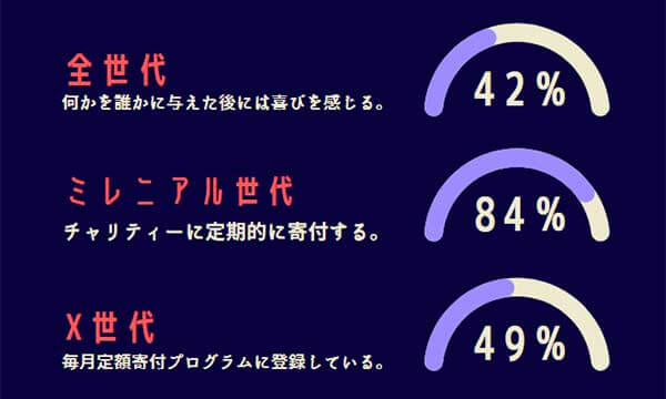 インフォグラフィックのチャートとグラフ