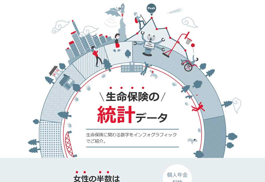 保険市場の「生命保険の統計データ」