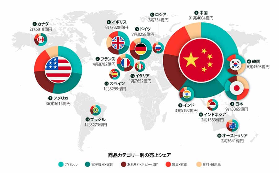 PRINTFULの「世界のEC市場規模 トップ15ヵ国比較」