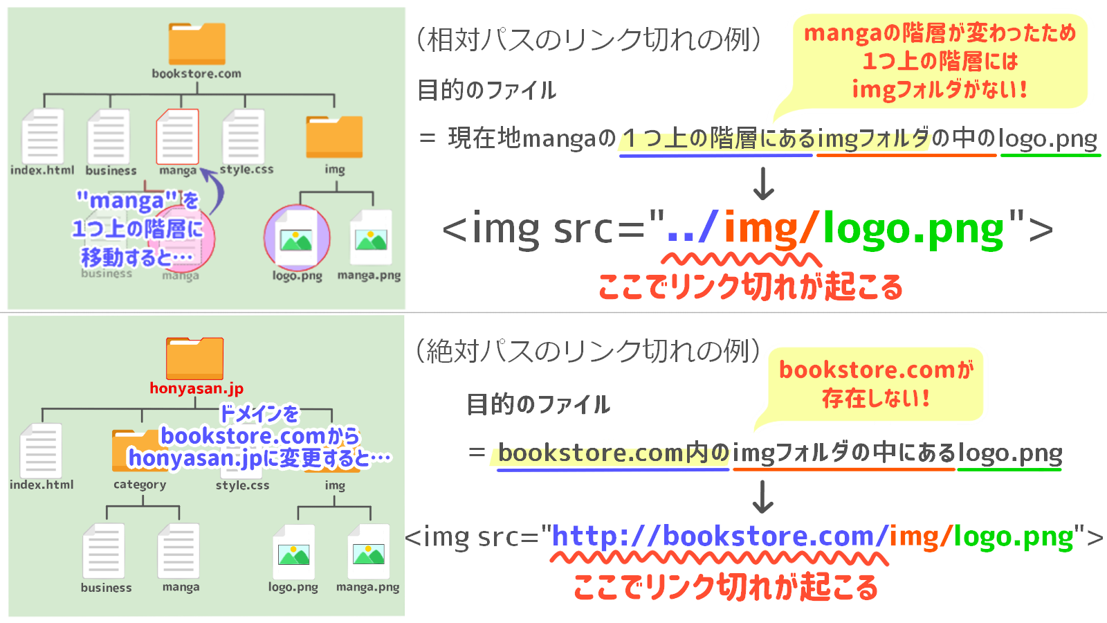 リンク切れ