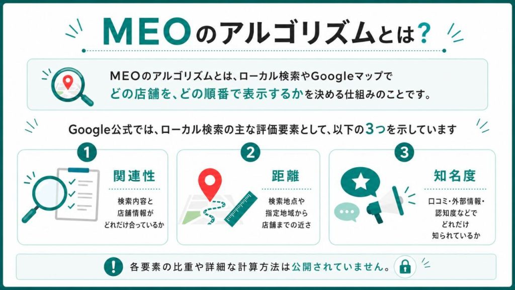 MEOのアルゴリズムとは?の画像