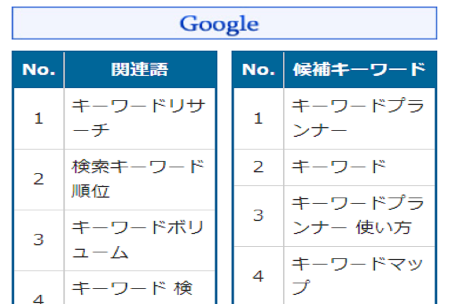 関連語もチェック