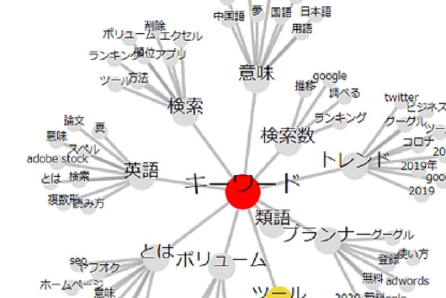 サジェストをもっとくわしく調査