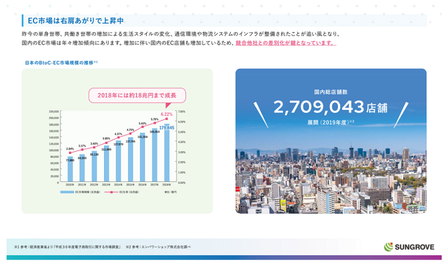 資料作成はデータの提示も大事！