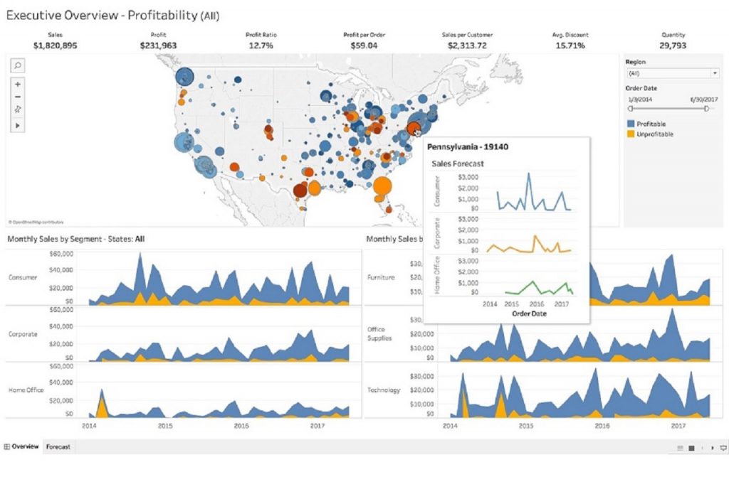 Tableau（タブロー）で扱うダッシュボード