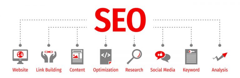 SEOのやり方のイメージ