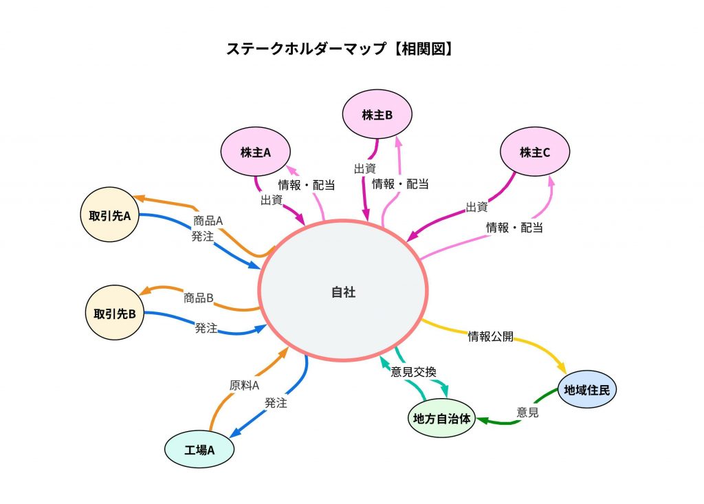 相関図