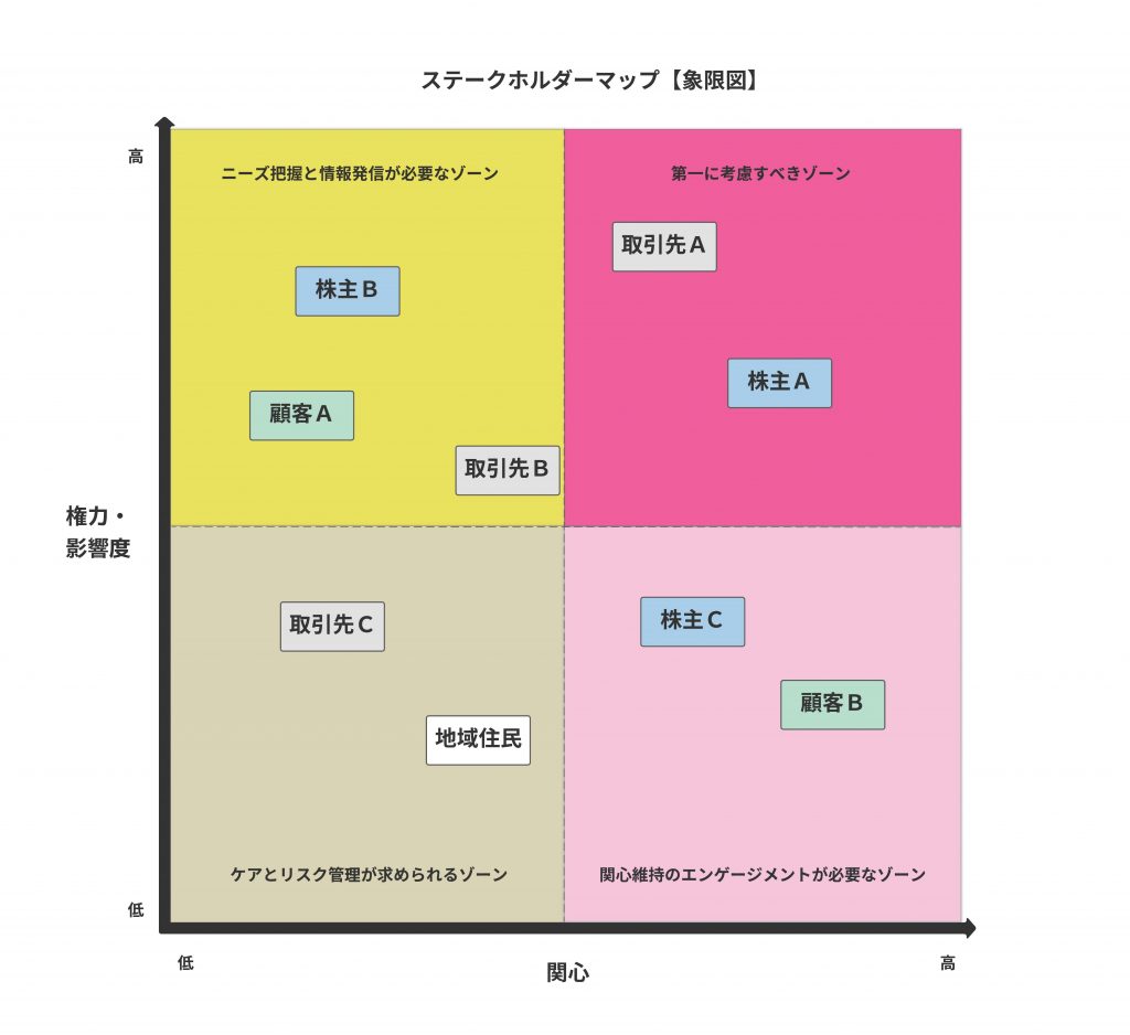 象限図