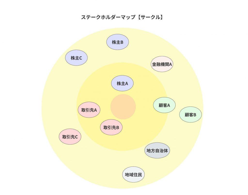 サークルマップ