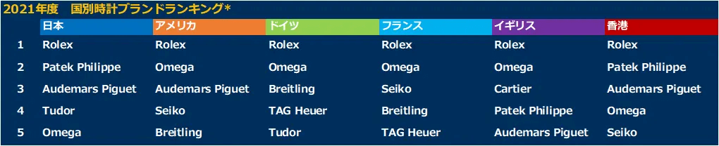 人気ランキング