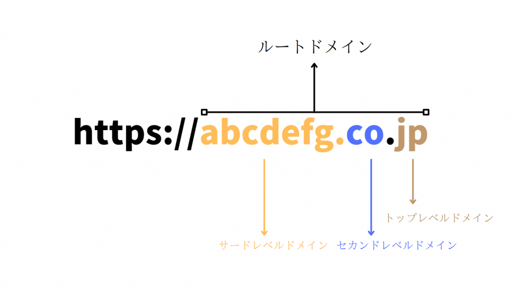 ルートドメイン