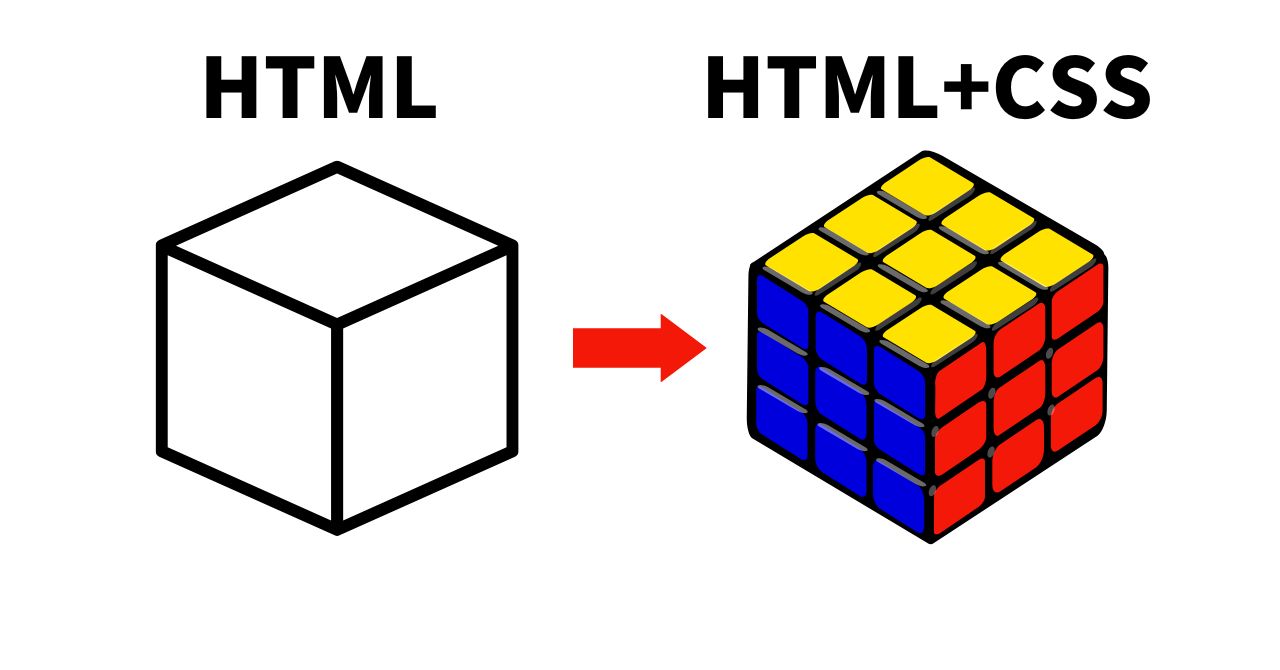 オンラインHtml | オンライン Html エディター : HTML 実行サイト一覧 – KXBVY