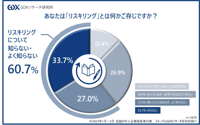 中小企業の実態調査