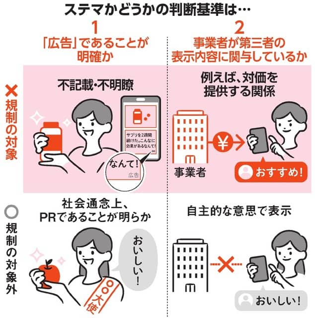 ステマの判断基準