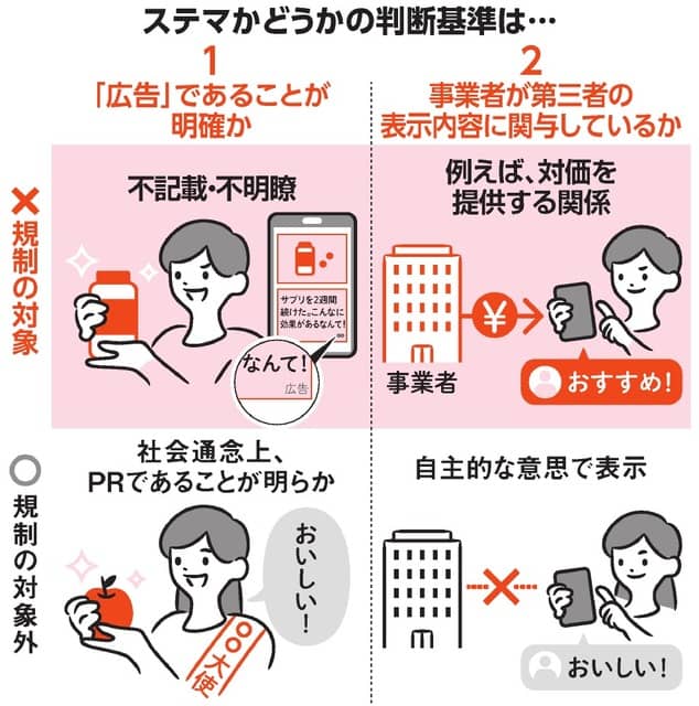 ステマの判断基準