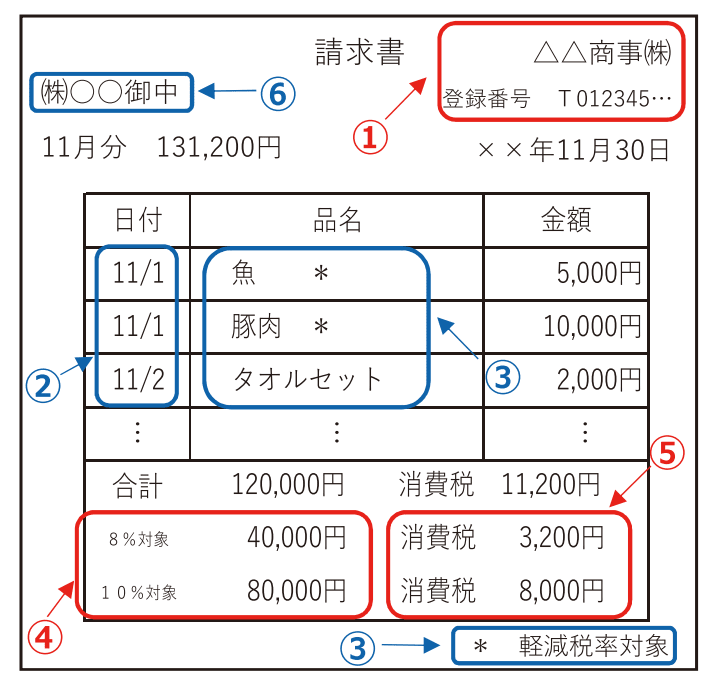 請求書例