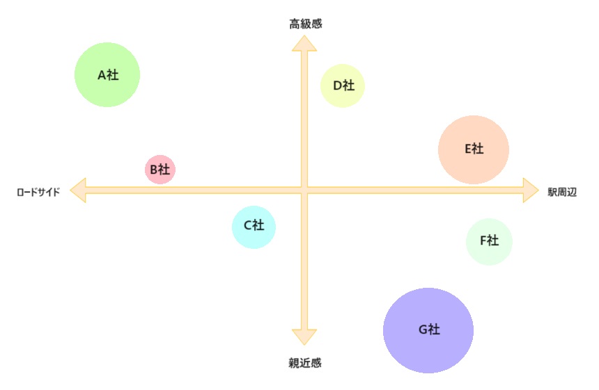 Positioning（ポジショニング）