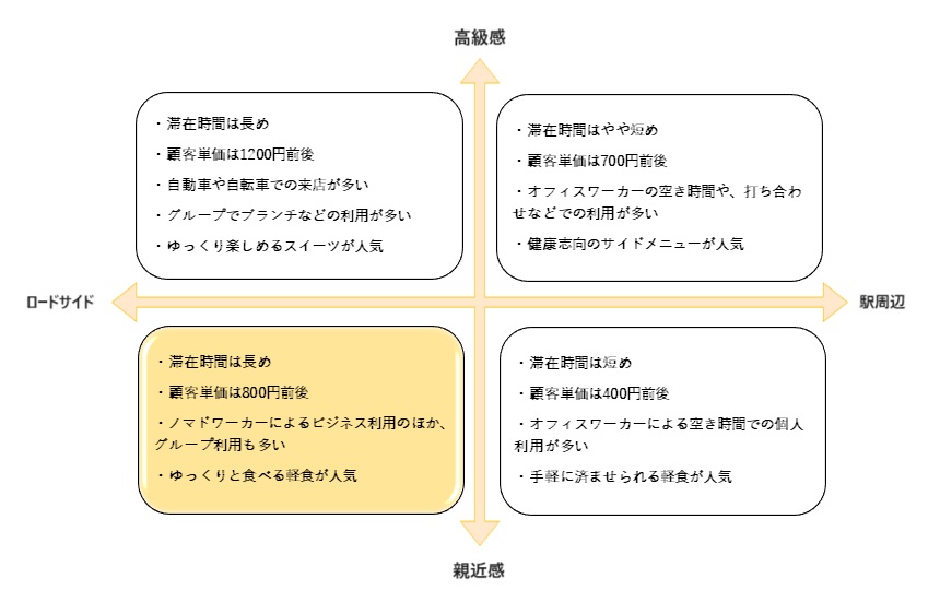 集中型マーケティング