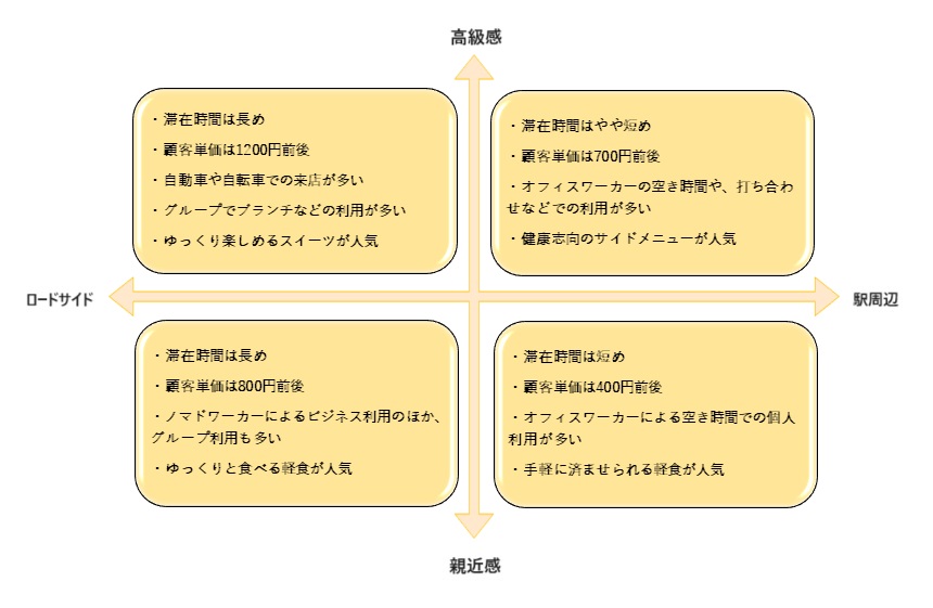 無差別型マーケティング