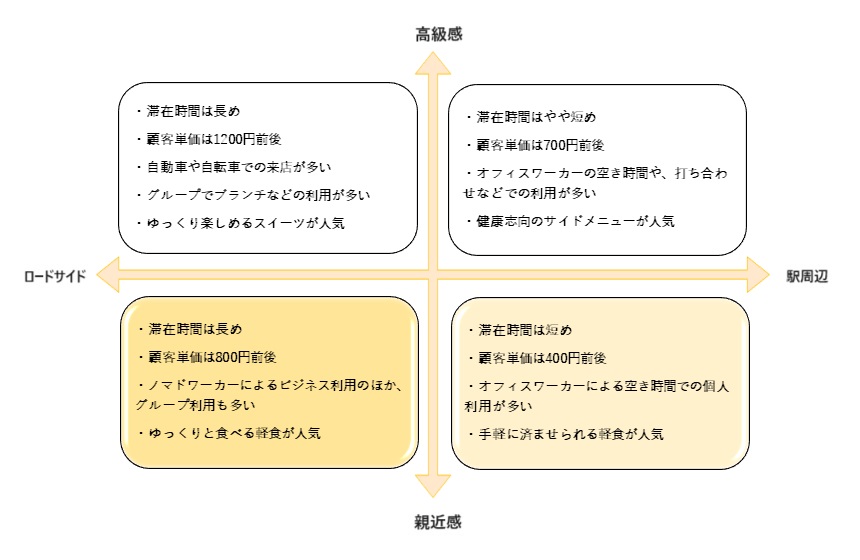 差別型マーケティング