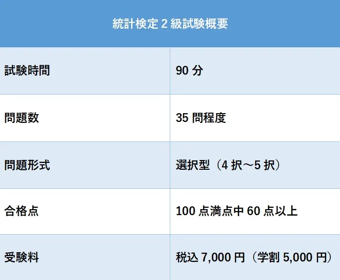 統計検定2級