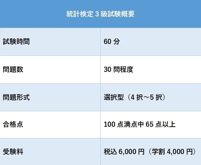 統計検定3級