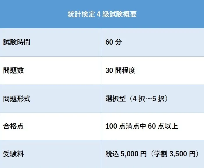 統計検定4級