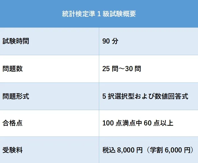 統計検定準1級