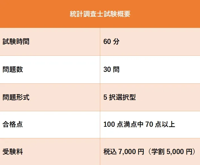 統計調査士