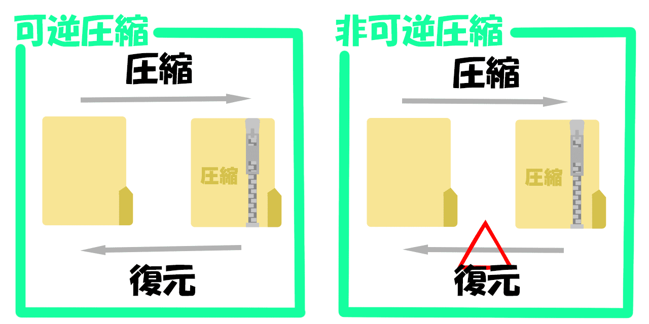 WebPの圧縮方法解説図