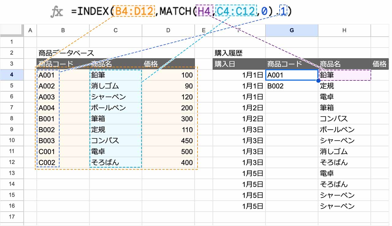 使えるExcelの関数一覧！初心者から上級者まで業務効率が飛躍的にUPする機能を紹介！