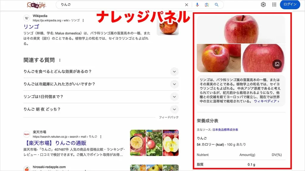 強調スニペットとナレッジパネルの違い