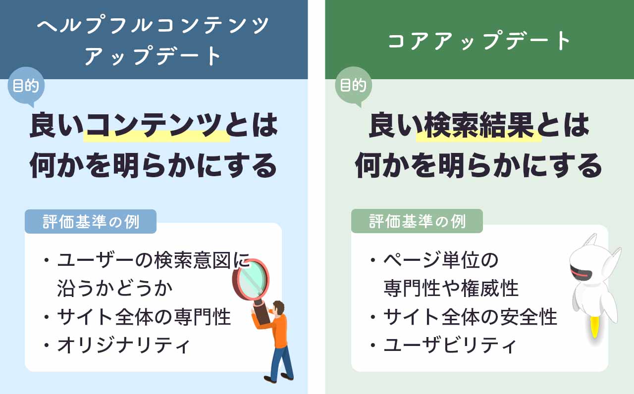 ヘルプフルコンテンツアップデートとコアアップデートの違いの図式