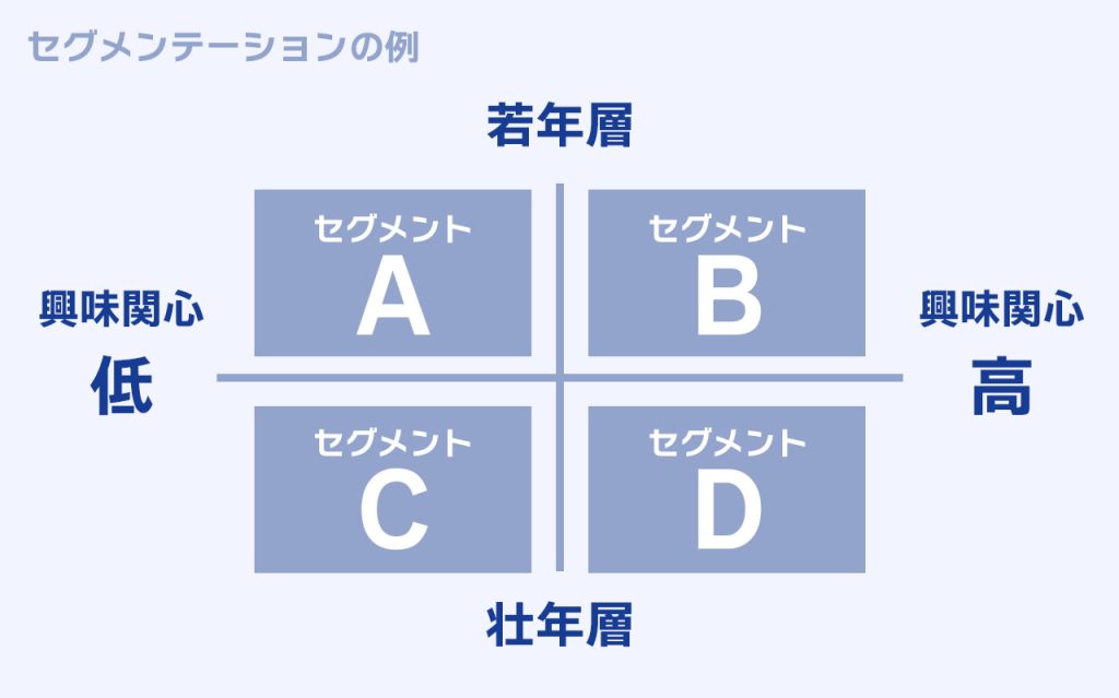 セグメンテーションの説明画像