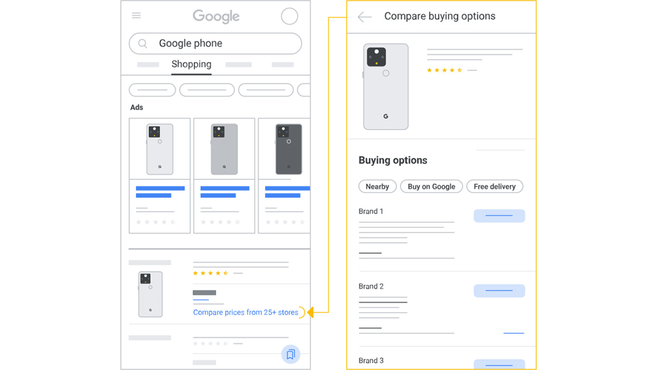 Google広告のショッピングタブ