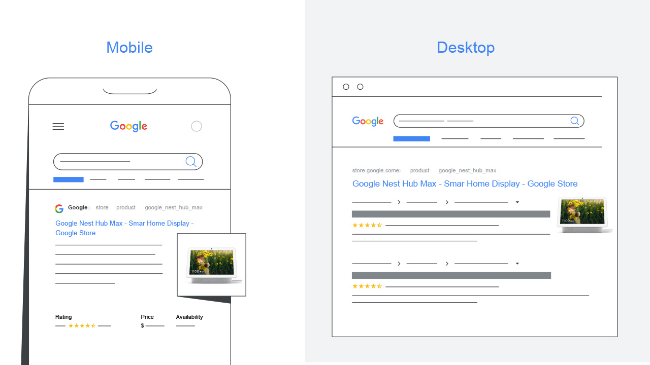 Google広告のリッチリザルト