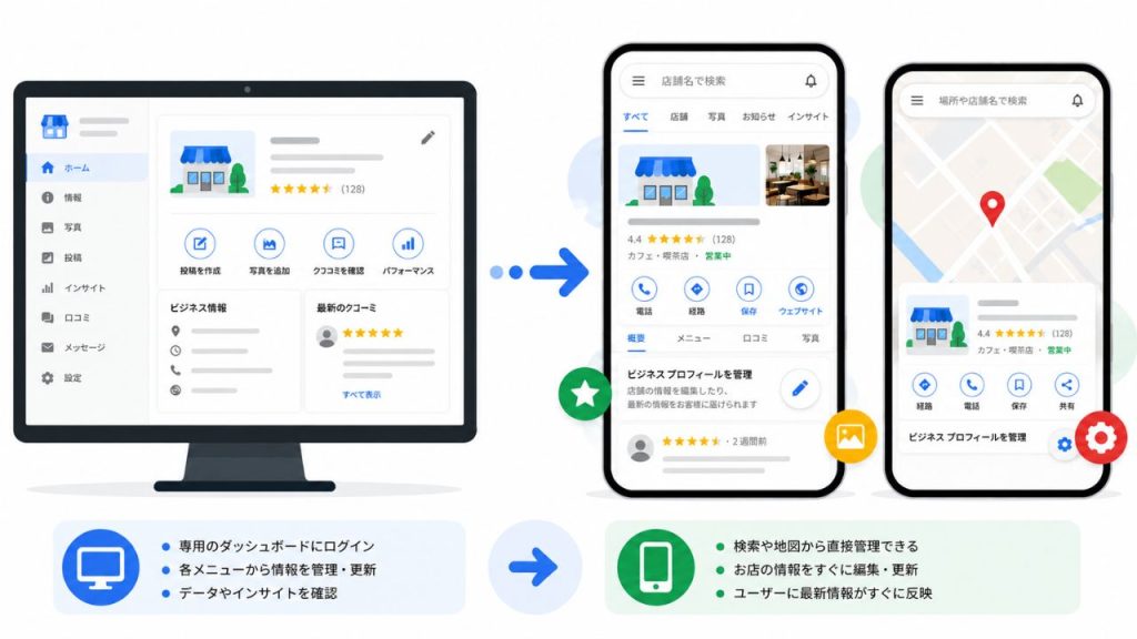 Googleビジネスプロフィール管理画面はどこ？開き方と変更点を解説