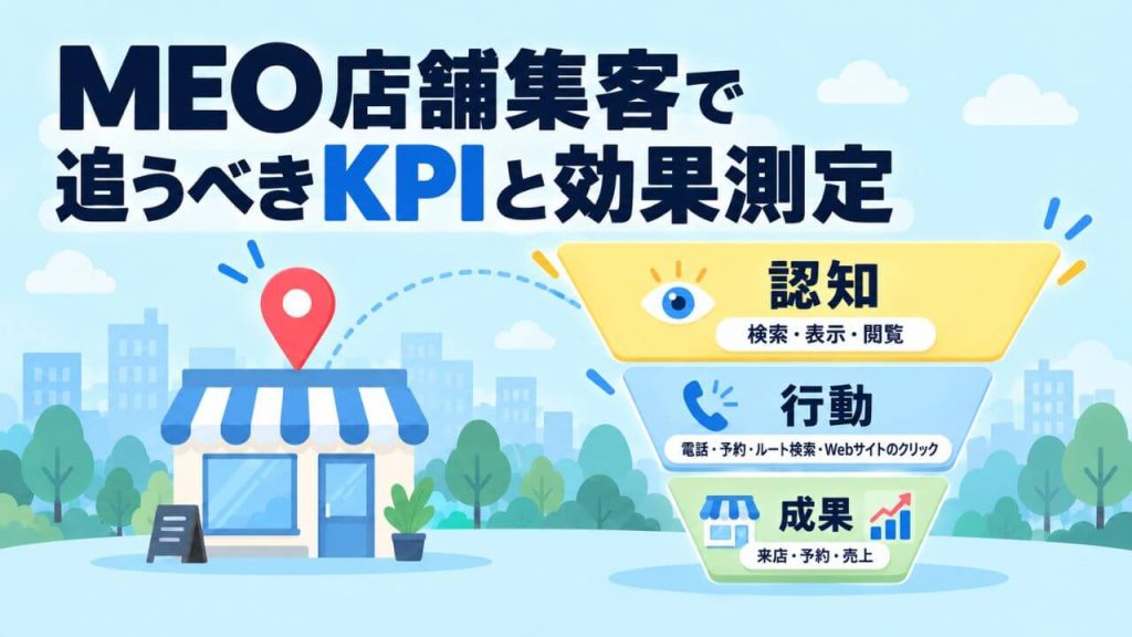 MEO店舗集客で追うべきKPIと効果測定のイメージ画像