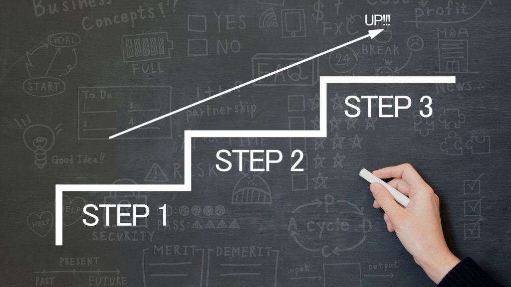 中小企業が取り組むべきWeb施策と優先順位の画像