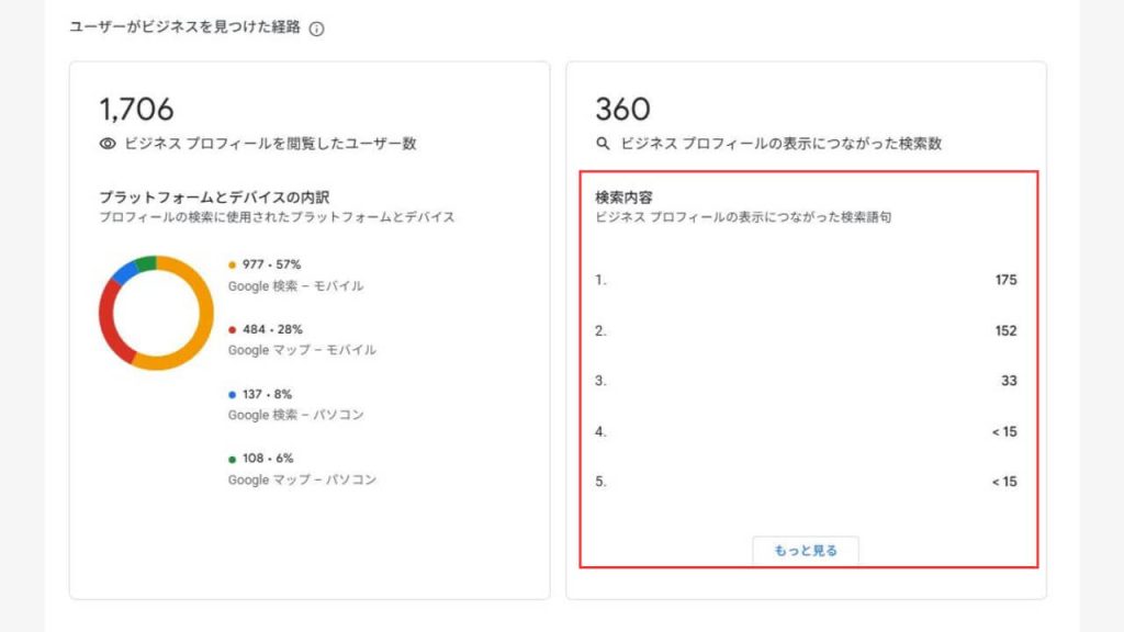 検索内容（ビジネスプロフィールの表示につながった検索語句）の画像