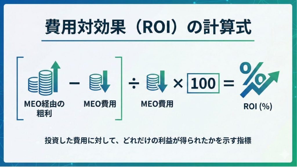 費用対効果（ROI）の基本計算式の画像