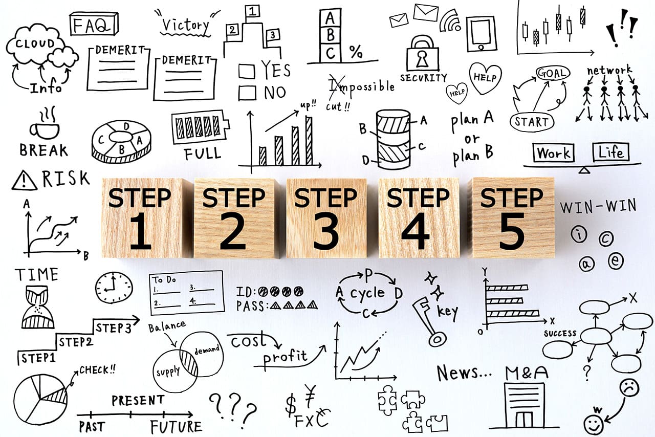 トライブマーケティングの実施手順のイメージ