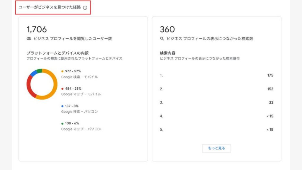 「ユーザーがビジネスを見つけた経路」とはの画像