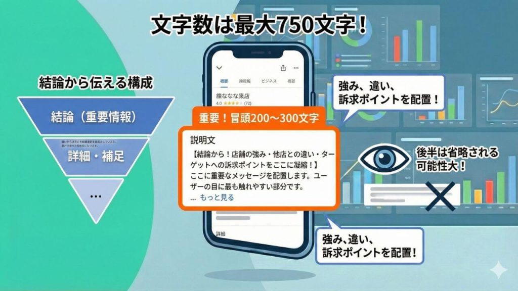 文字数は750文字で冒頭が重要の画像