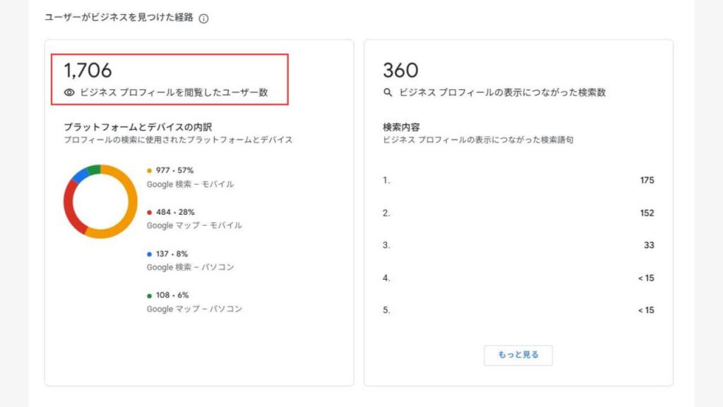 ビジネスプロフィールを閲覧したユーザー数の画像