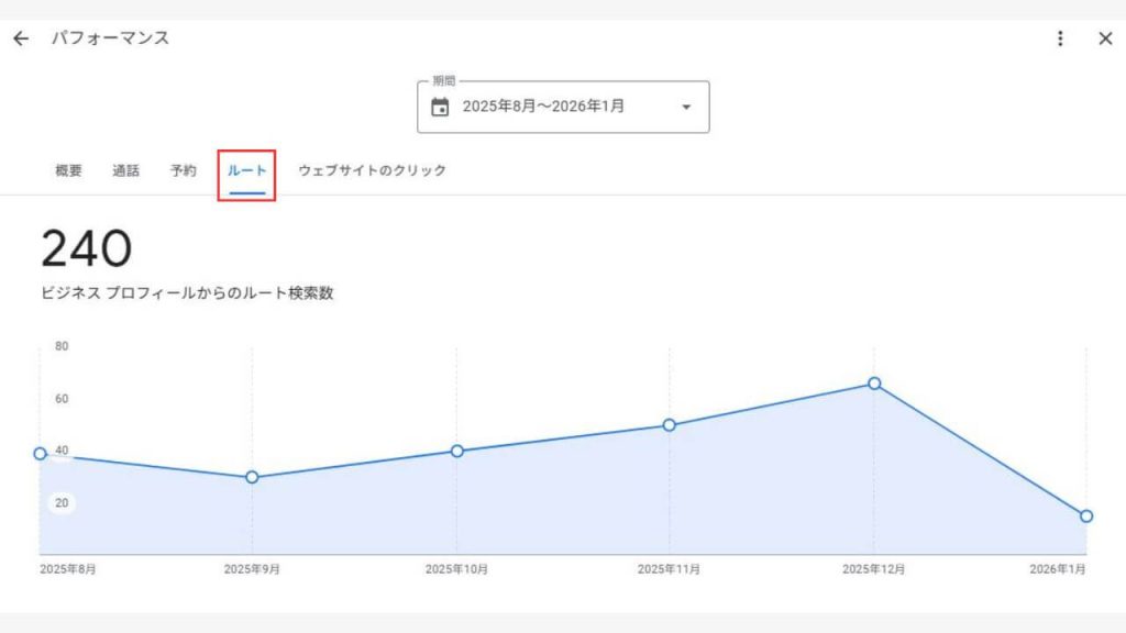 パフォーマンスのルートの画像